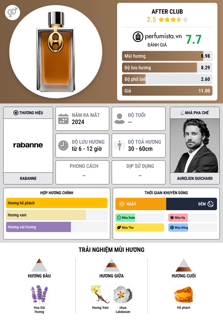 Thông tin chi tiết After Club