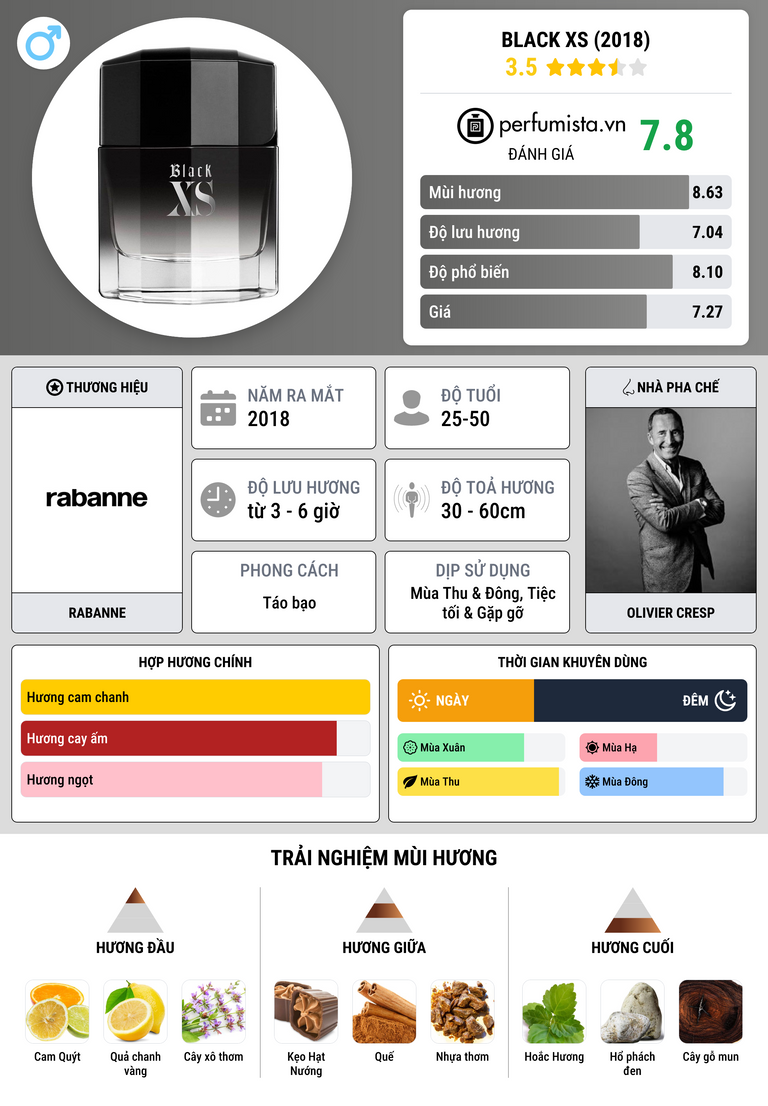 Thông tin chi tiết Black XS (2018)