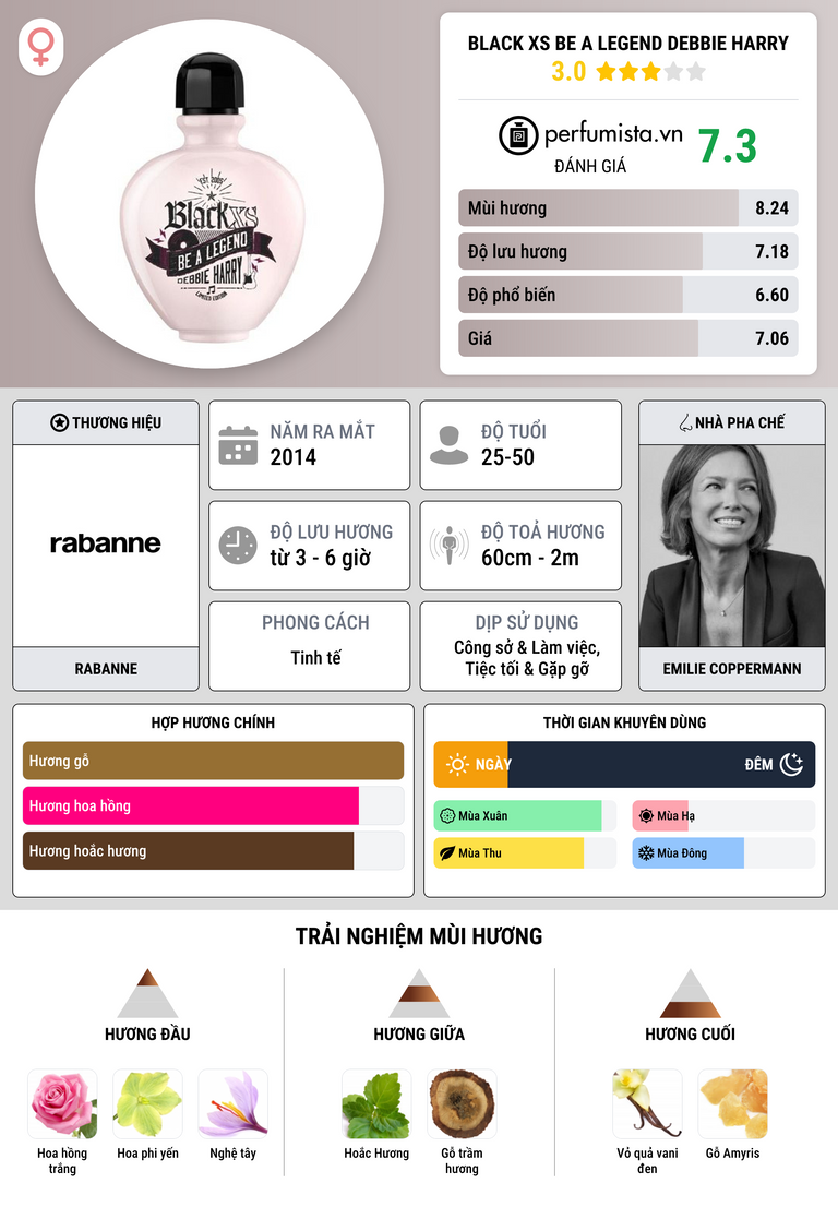 Thông tin chi tiết Black XS Be a Legend Debbie Harry