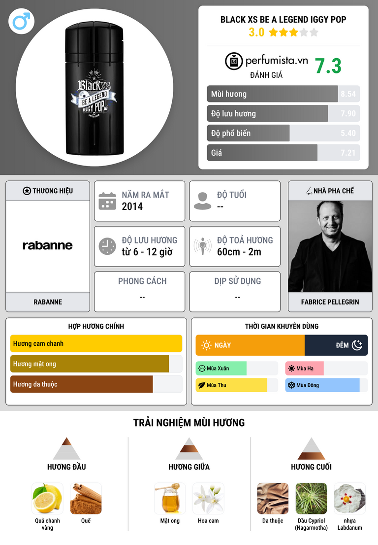 Thông tin chi tiết Black XS Be a Legend Iggy Pop