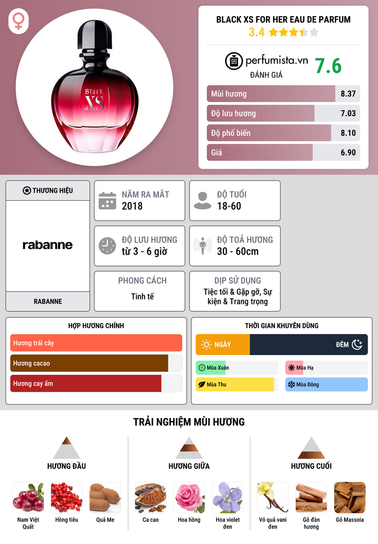 Thông tin chi tiết Black XS for Her Eau de Parfum