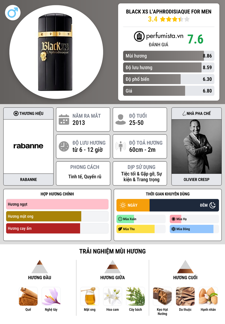 Thông tin chi tiết Black XS L'Aphrodisiaque for Men