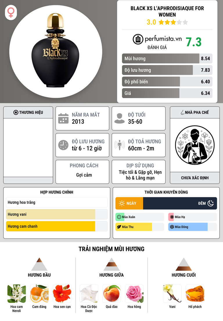 Thông tin chi tiết Black XS L'Aphrodisiaque for Women