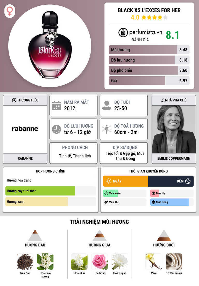 Thông tin chi tiết Black XS L'Exces for Her