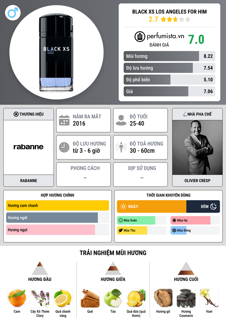 Thông tin chi tiết Black XS Los Angeles for Him