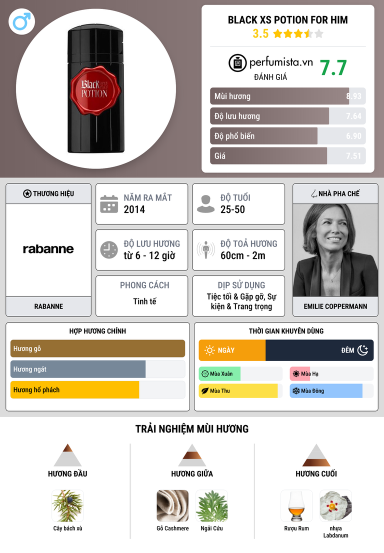 Thông tin chi tiết Black XS Potion for Him