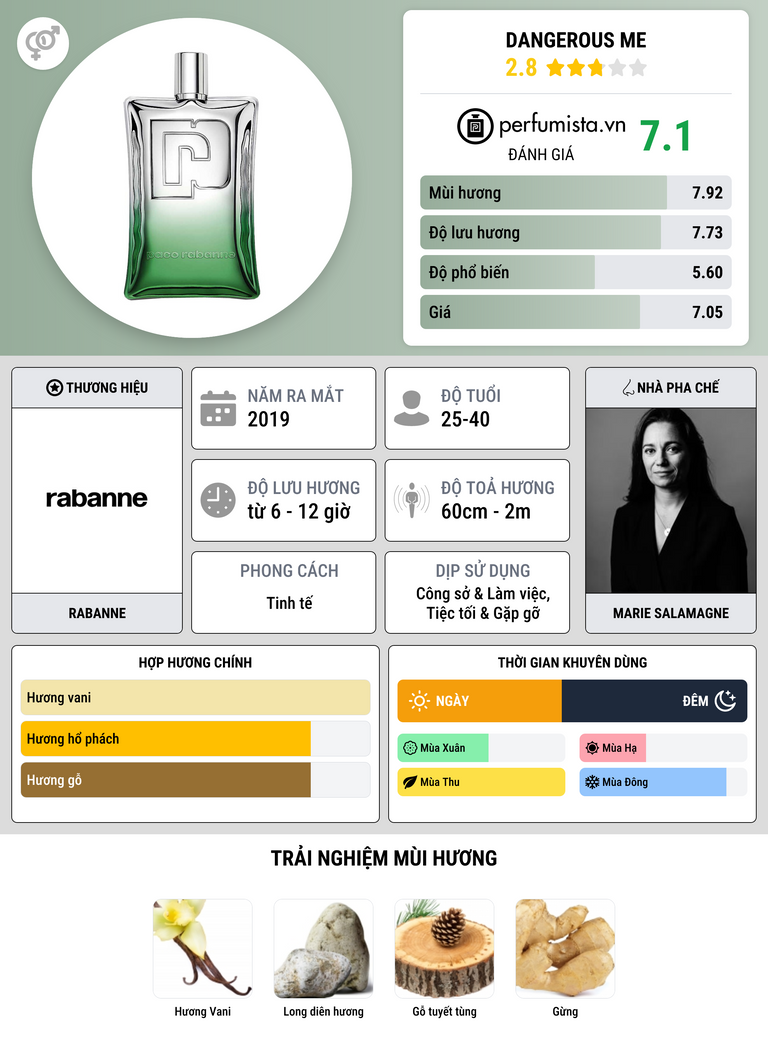 Thông tin chi tiết Dangerous Me