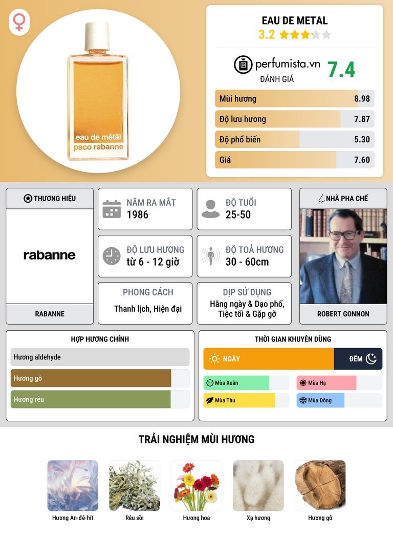Thông tin chi tiết Eau de Metal