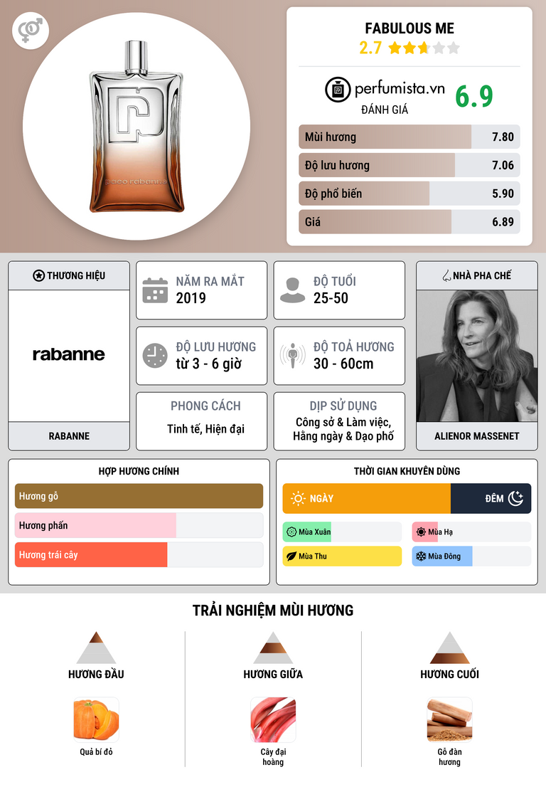 Thông tin chi tiết Fabulous Me