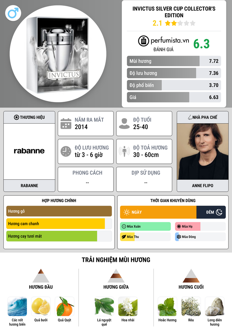 Thông tin chi tiết Invictus Silver Cup Collector's Edition