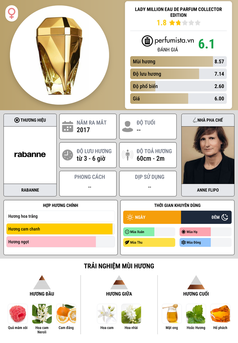 Thông tin chi tiết Lady Million Eau de Parfum Collector Edition