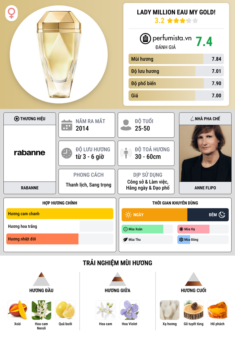 Thông tin chi tiết Lady Million Eau My Gold!