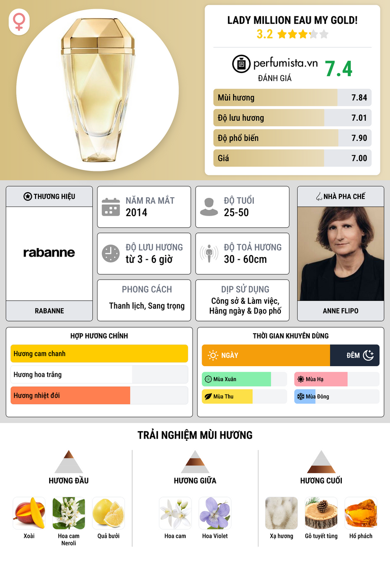 Thông tin chi tiết Lady Million Eau My Gold!