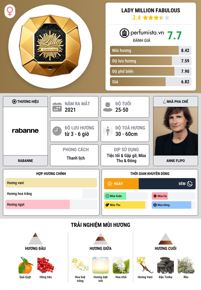 Thông tin chi tiết Lady Million Fabulous