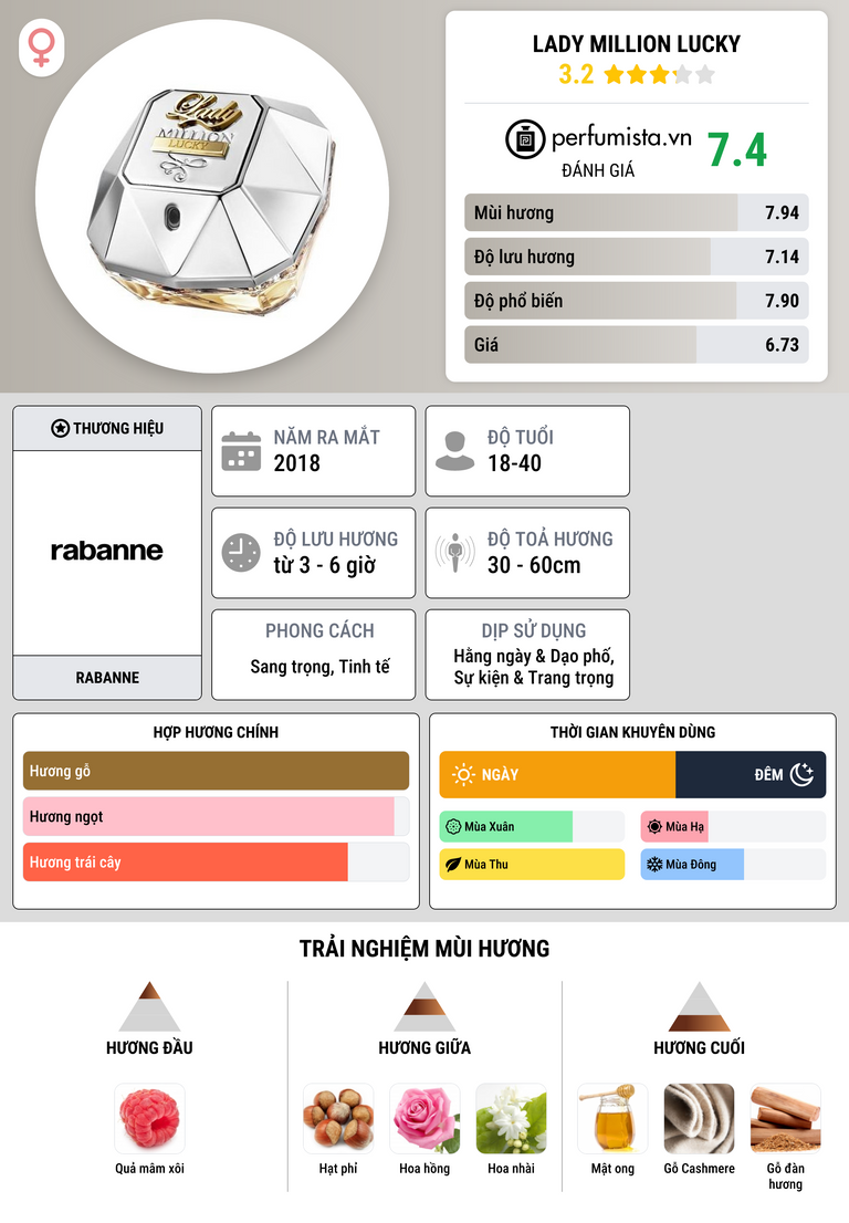 Thông tin chi tiết Lady Million Lucky