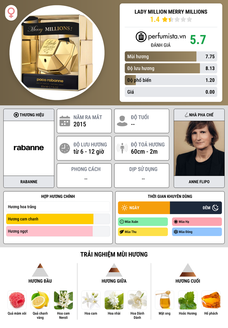 Thông tin chi tiết Lady Million Merry Millions