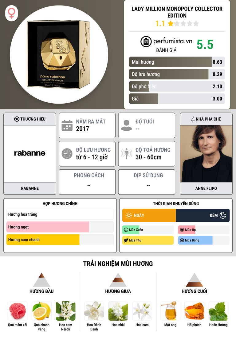Thông tin chi tiết Lady Million Monopoly Collector Edition