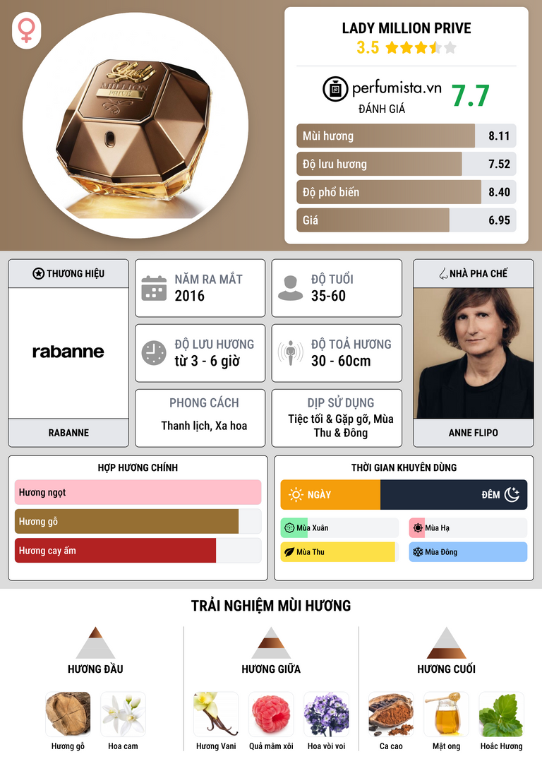 Thông tin chi tiết Lady Million Prive