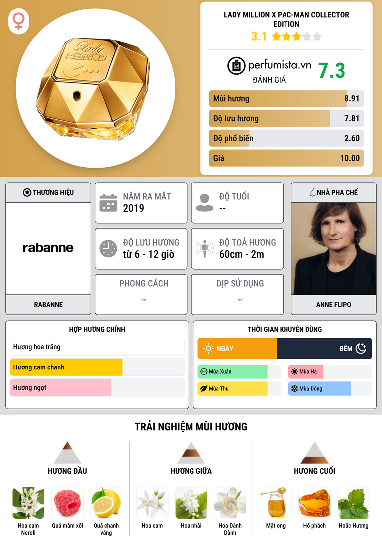 Thông tin chi tiết Lady Million x Pac-Man Collector Edition