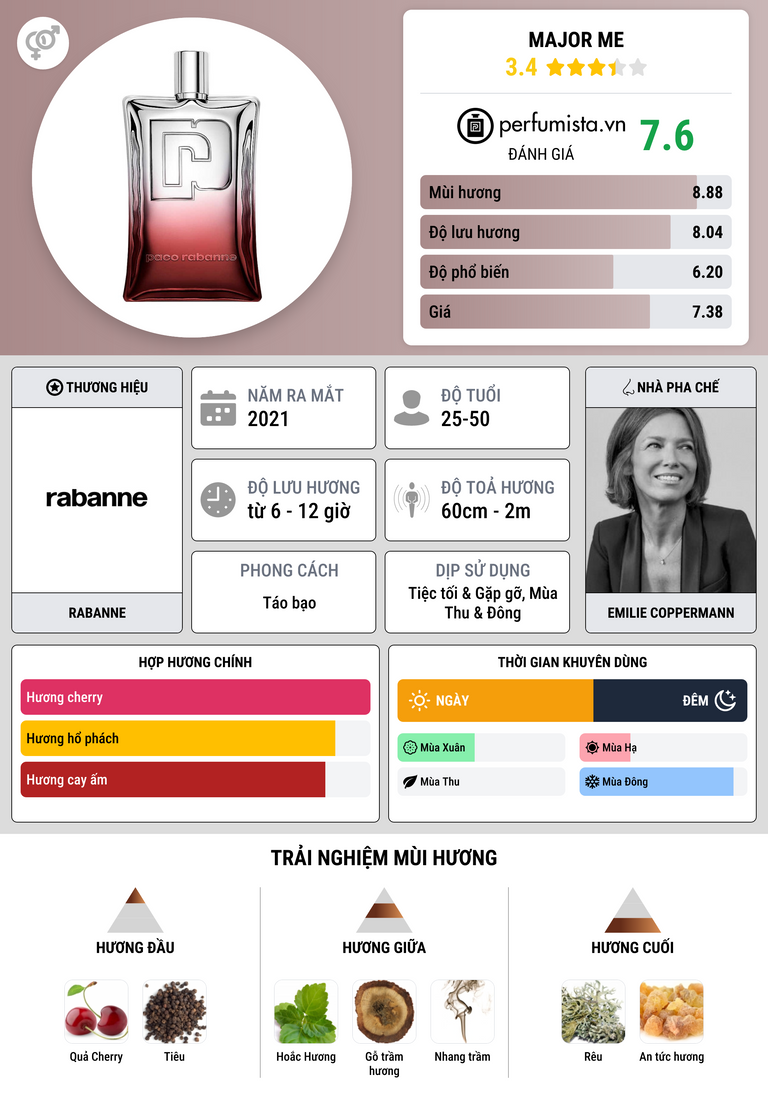 Thông tin chi tiết Major Me