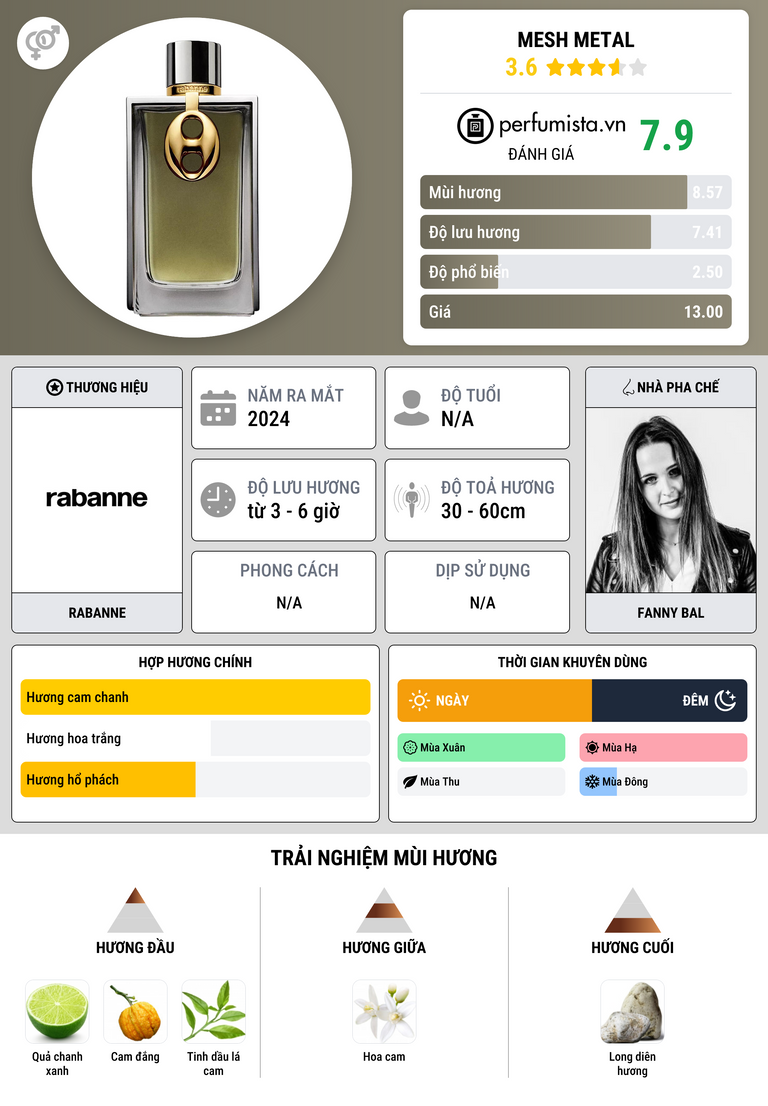 Thông tin chi tiết Mesh Metal