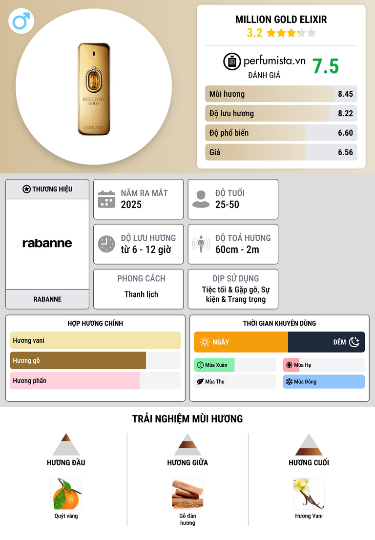 Thông tin chi tiết Million Gold Elixir