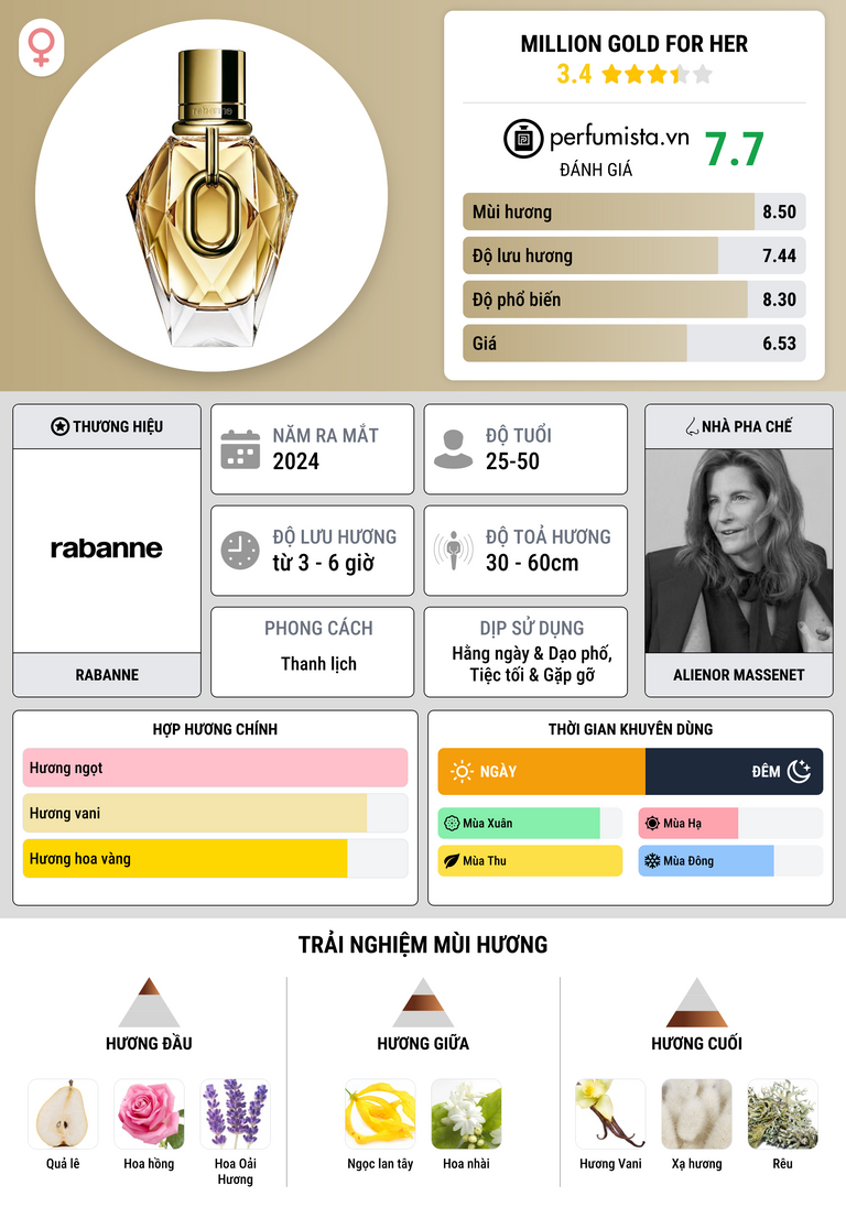 Thông tin chi tiết Million Gold For Her