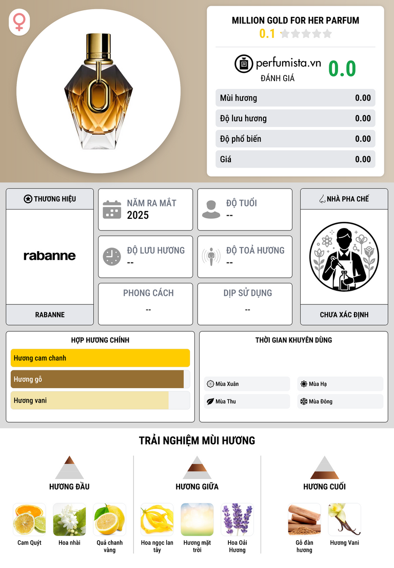 Thông tin chi tiết Million Gold For Her Parfum