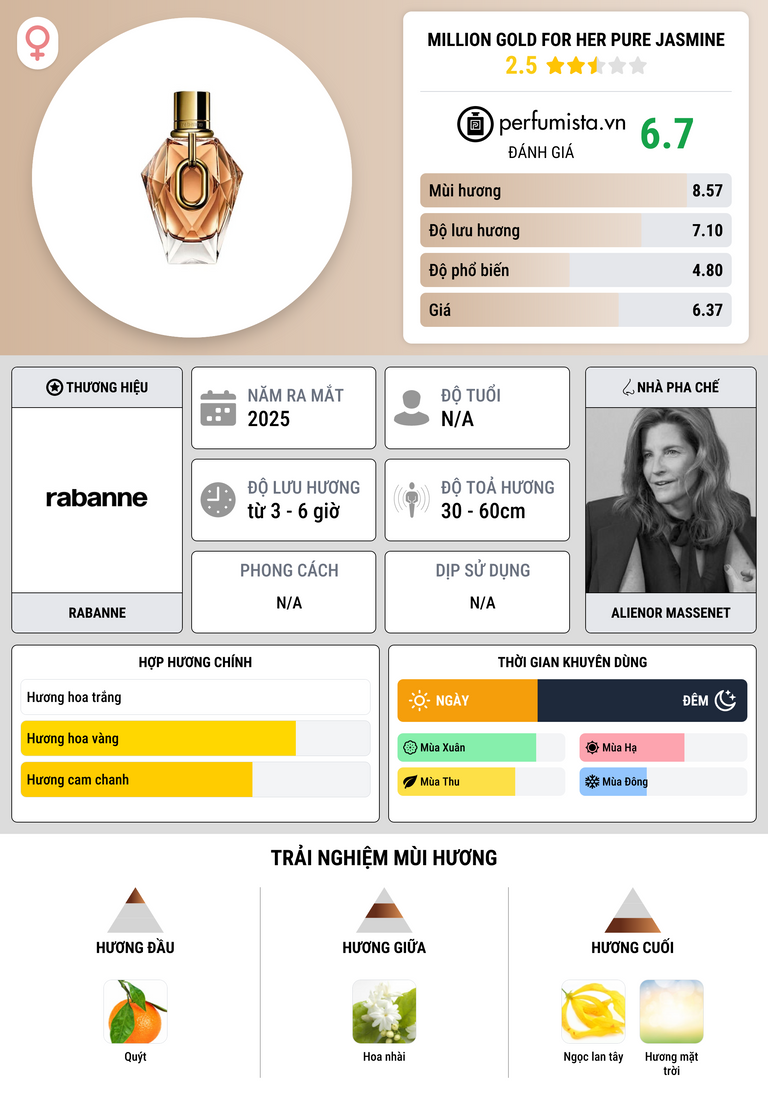 Thông tin chi tiết Million Gold For Her Pure Jasmine