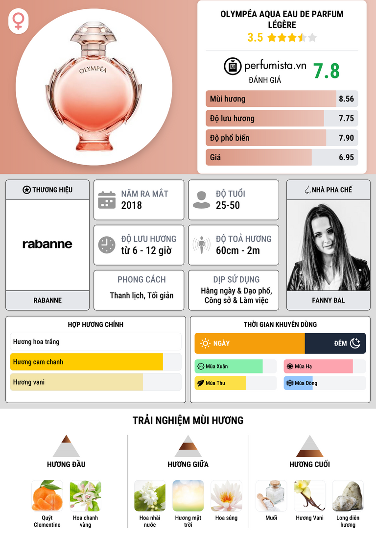 Thông tin chi tiết Olympéa Aqua Eau de Parfum Légère