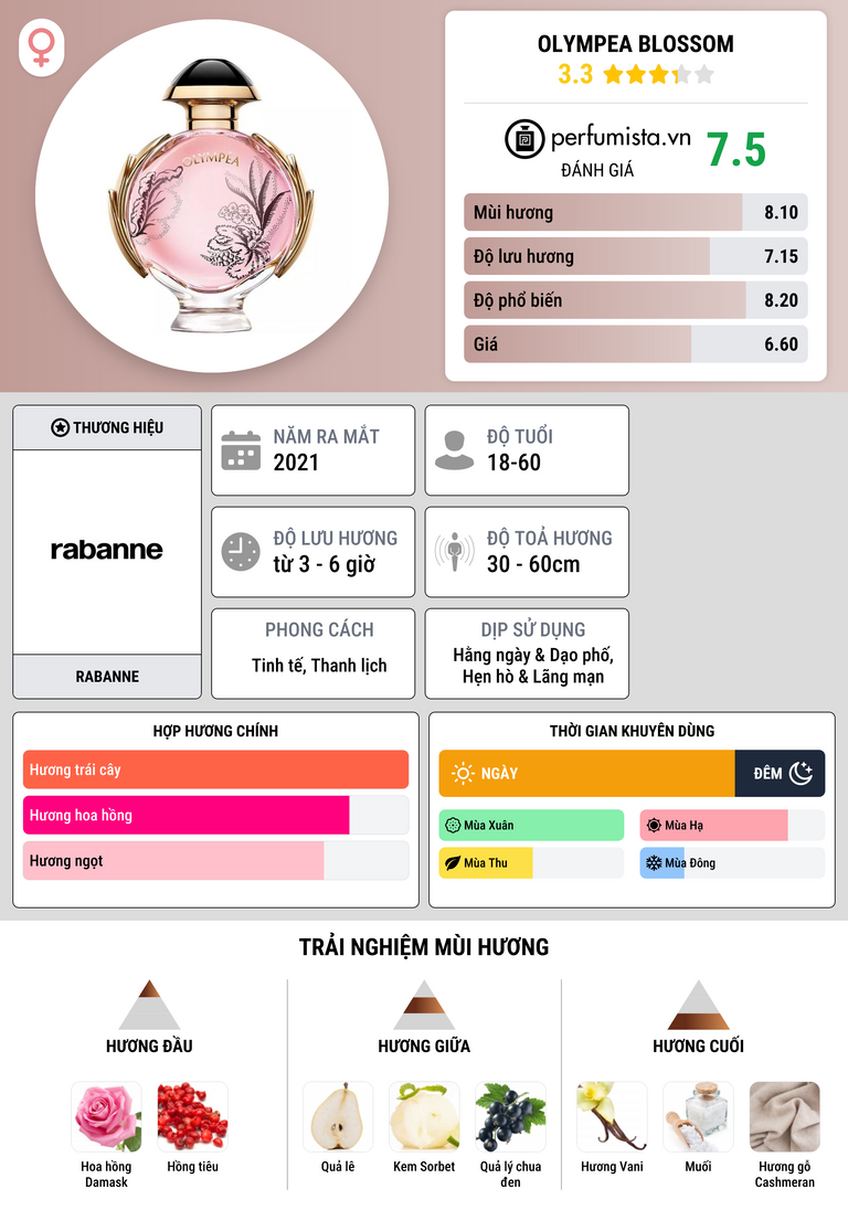Thông tin chi tiết Olympea Blossom