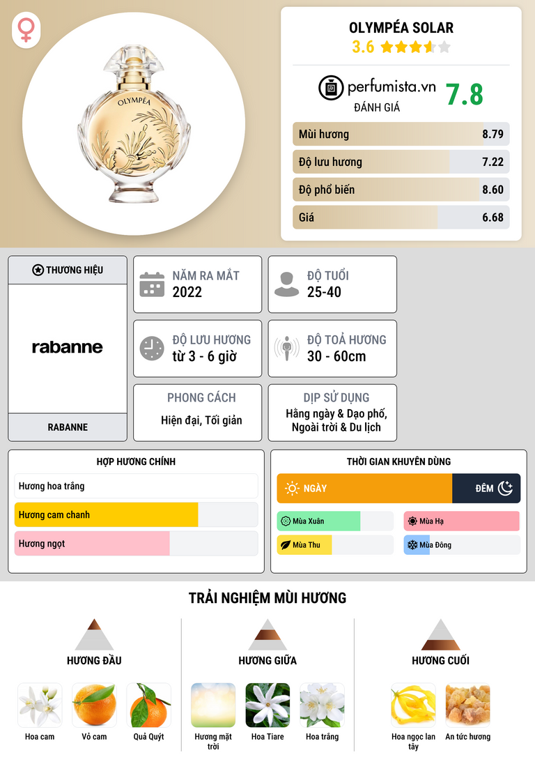 Thông tin chi tiết Olympéa Solar