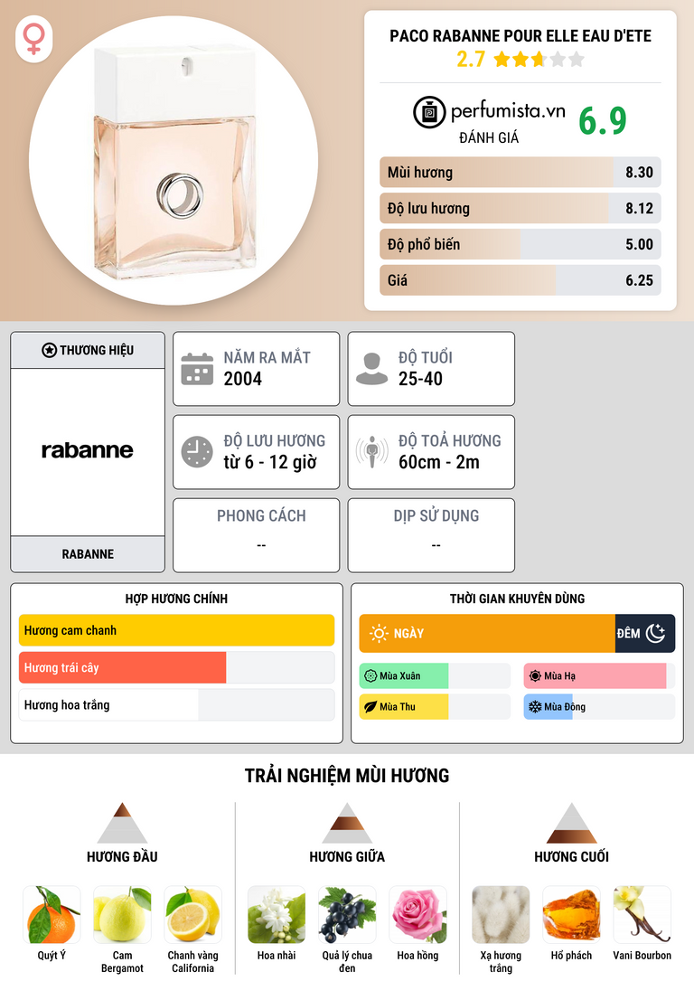 Thông tin chi tiết Paco Rabanne Pour Elle Eau d'Ete