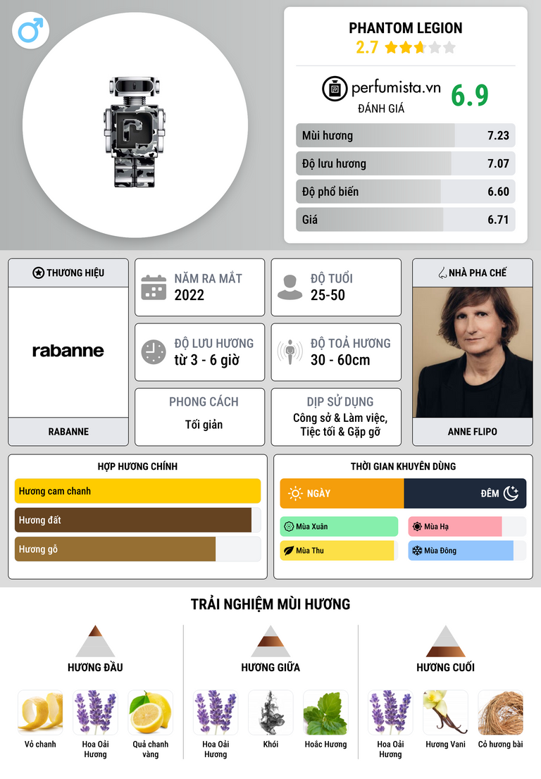 Thông tin chi tiết Phantom Legion