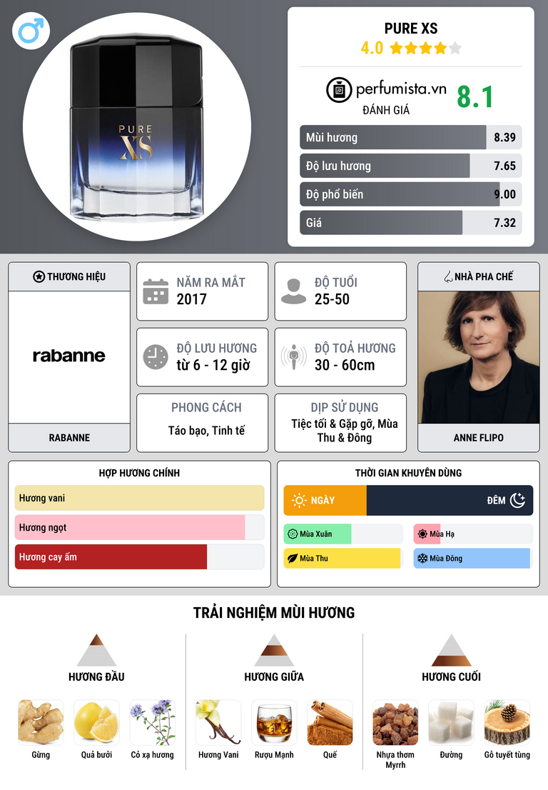 Thông tin chi tiết Pure XS