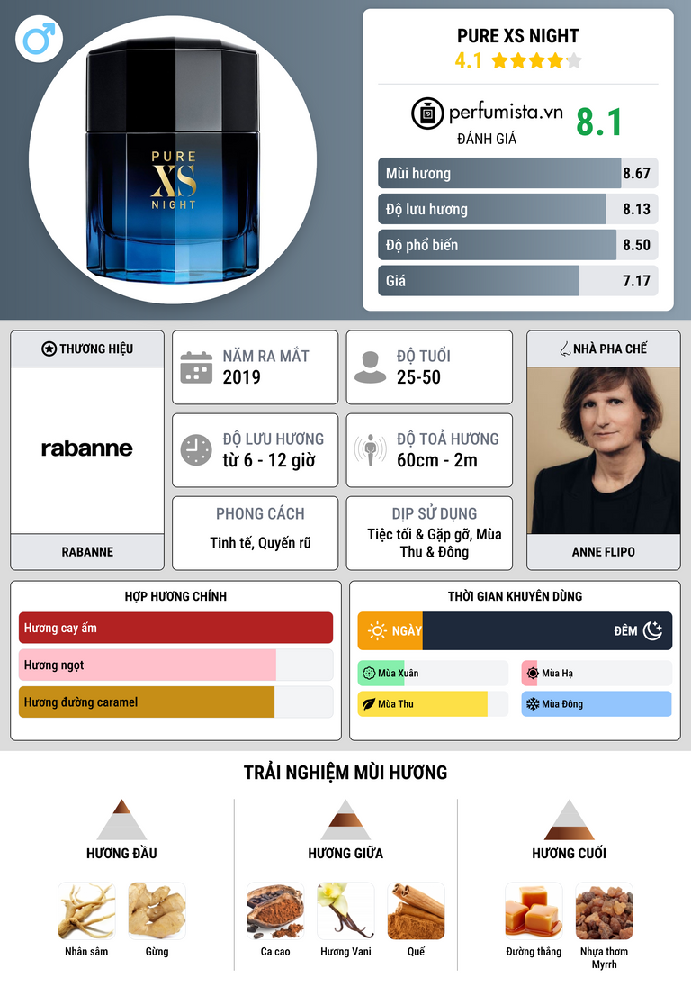 Thông tin chi tiết Pure XS Night