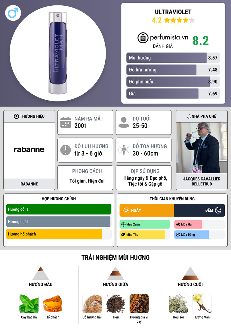 Thông tin chi tiết Ultraviolet
