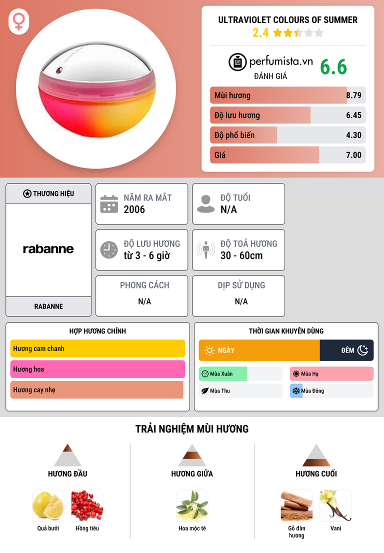 Thông tin chi tiết Ultraviolet Colours of Summer