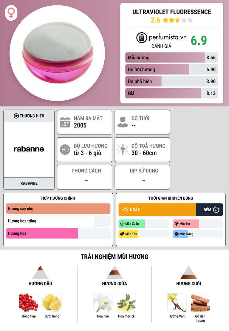 Thông tin chi tiết Ultraviolet Fluoressence