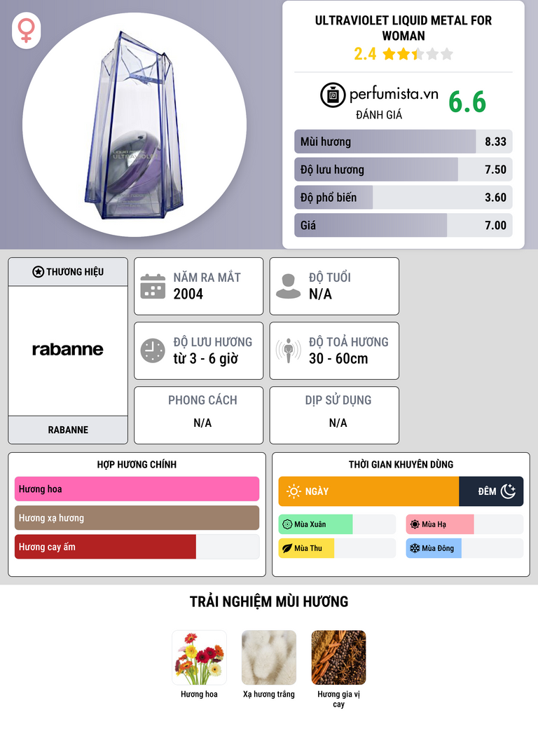 Thông tin chi tiết Ultraviolet Liquid Metal for Woman