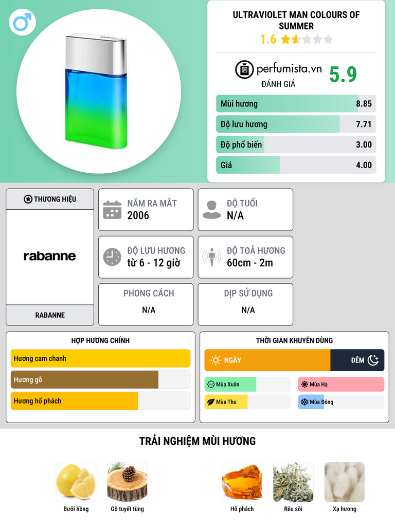 Thông tin chi tiết Ultraviolet Man Colours of Summer