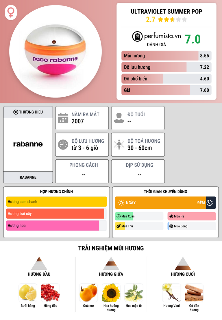 Thông tin chi tiết Ultraviolet Summer Pop