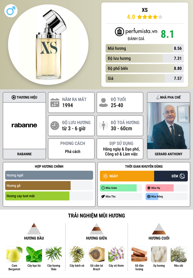 Thông tin chi tiết XS