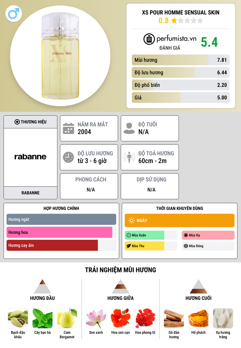 Thông tin chi tiết XS Pour Homme Sensual Skin