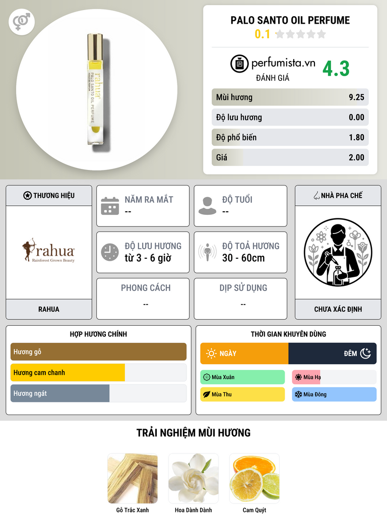 Thông tin chi tiết Palo Santo Oil Perfume