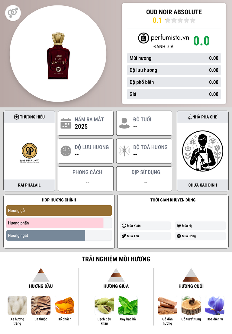 Thông tin chi tiết Oud Noir Absolute