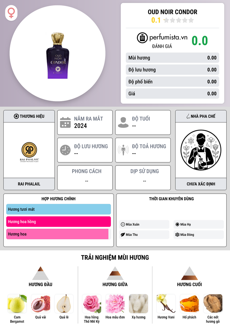 Thông tin chi tiết Oud Noir Condor