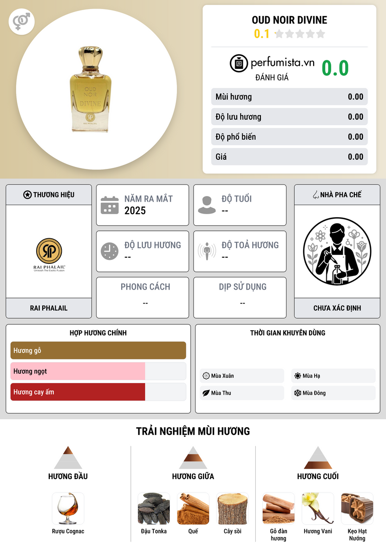 Thông tin chi tiết Oud Noir Divine