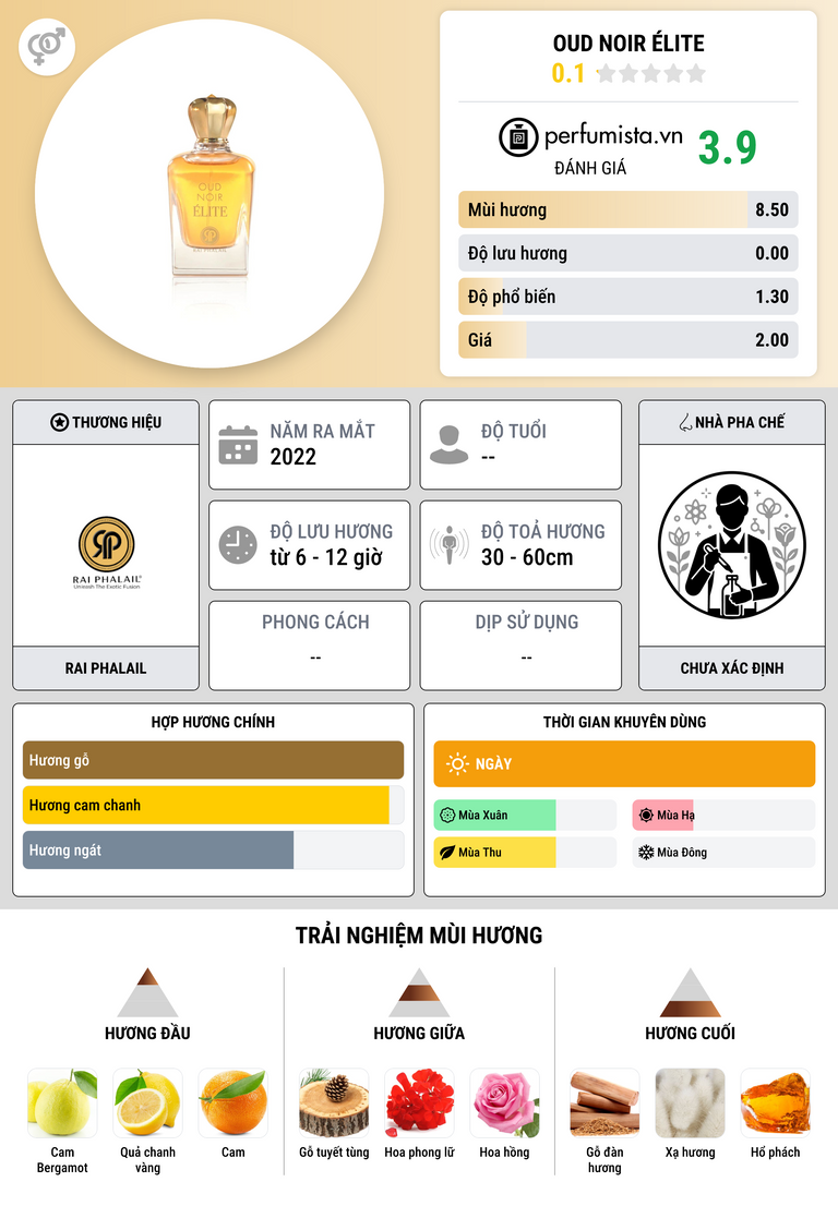 Thông tin chi tiết Oud Noir Élite