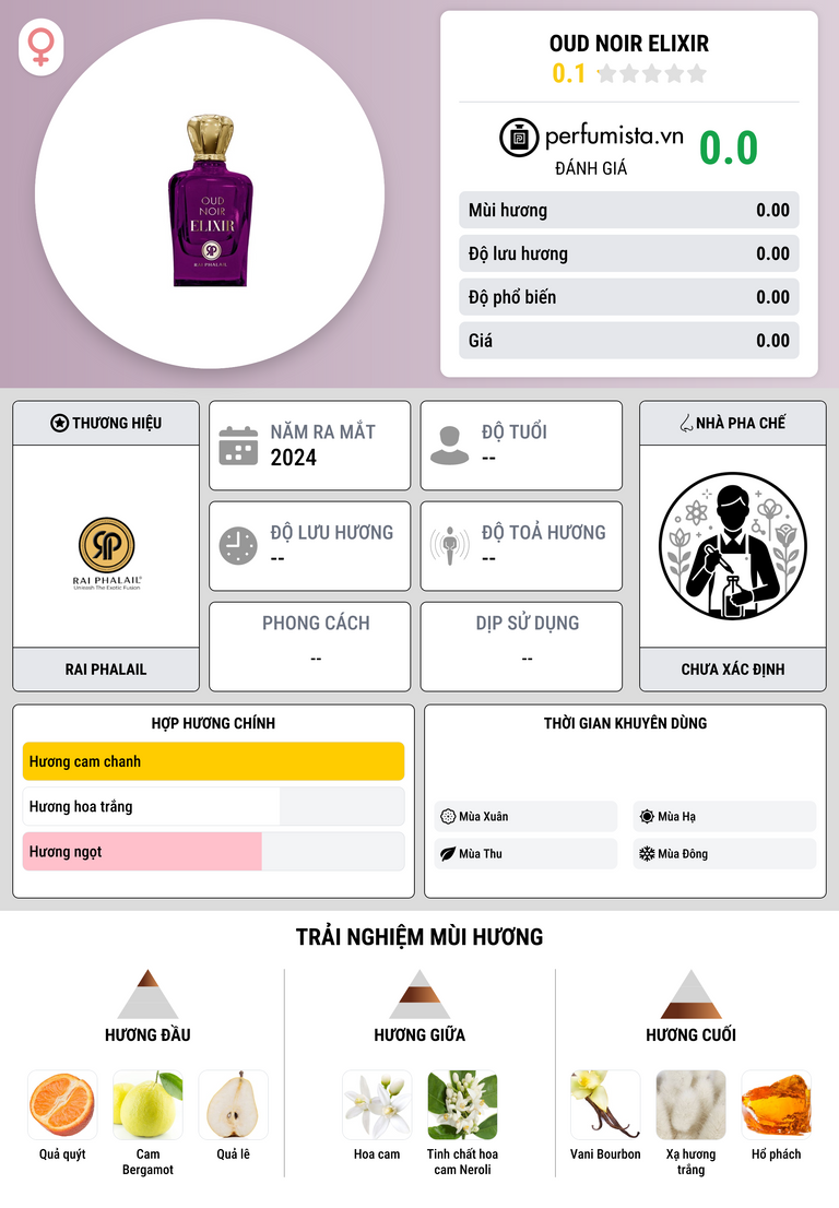 Thông tin chi tiết Oud Noir Elixir